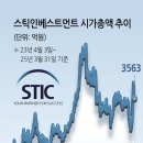 밸류인베스트먼트