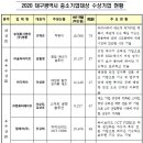 농업회사법인(주)디케이