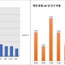 제일체육관(태권도) 이미지