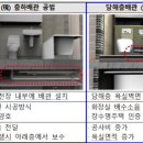 욕실 배수 해당 층에서 직접 배출…소음 ‘뚝’ 이미지