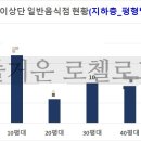 훈스푸드