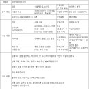 (주)더밸류바이오텍 이미지