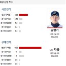 9월2일 KBO 한국프로야구 선발분석 이미지