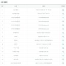 지에스(GS)25 대전코젤점 이미지