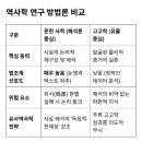그들은 왜 식민사관을 미화하는가 | 법조계 인물들이 사료 해석에 관심을 가지는 이유