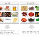 당뇨병 환자의 인체 면역력을 높이는 방법﻿ 이미지