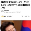 요즘 찢 지지율 이것도 많아요 이미지