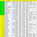 아산성진건설배 참가현황(마감) 이미지