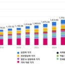 누리의료기기 이미지