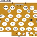 기제사 상 차리기 이미지