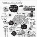 오래된미래