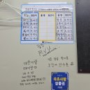 미란이네 | 속초 물회 맛집 당일 새벽에 잡아오는 미란이네 횟집 솔직후기