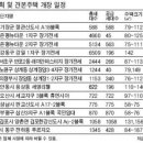 은평뉴타운ㆍ반포래미안 등 장기전세 1474채 공급 ... 이번주 전국 5703채 분양 이미지