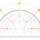 감성Dome 이미지