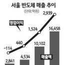 인텔 인텔 인텔 실적평가보고서에 놀라운 사실발견, 가슴을 치며 통곡하고 후회할지도 모르는 서울반도체★★★★★★★★★ 이미지