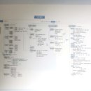 Infomap