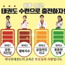 현동하나린태권도장 이미지