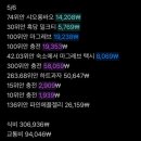 상해샤오룽바오 | 상해여행 후기 2탄 | 예상하이 | 난징동루 쇼핑 | 와이탄 야경 | 그랜드마더 | 예원