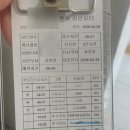 눈NOON안과의원 네이버블로그