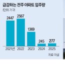 이례