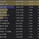 저단48 이미지