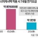 원피크