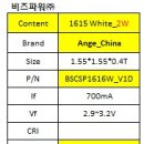 중국 1615 Top view 2W White LED SPE 비교 이미지