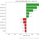 jw생명과학노동조합 | 가비아 공개매수, 삼천당제약 상한가, 반도체 폭락 급락장 | 2026년 7월 20일 코스피 코스닥 마감 시황
