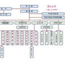 강릉원주대학교치과병원 네이버블로그