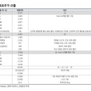 현대그린푸드기아자동차영업
