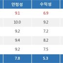 특징주, 한전산업-원자력발전 테마 상승세에 5.14% ↑ 이미지