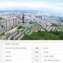 성복역시티공인중개사사무소 | [성복역 KCC스위첸㈜] 101동 매매 매물