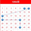 에스비상사 이미지