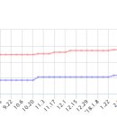 웅천지웰1-2차아파트 네이버블로그
