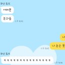 은광안경원 네이버블로그
