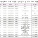 미조리 이미지