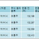 미원화학(주) - 10506 | 미원화학(주)