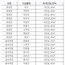 숲속의 집 이미지