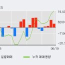 (주)에스앤더블류 이미지
