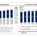 세종이에스지