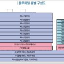 다산정보통신