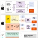 변경된 코로나19 관련 자료 모음(경주시, 포항시)