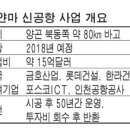 국내건설사 컨소시엄, 15억불 미얀마 신공항 수주기대(매경 e신문) 이미지