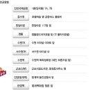 동안경찰서(범계롯데백화점)_동 이미지