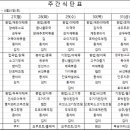 양주노블케어요양원 이미지
