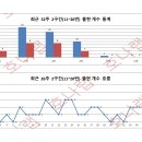 호나랩
