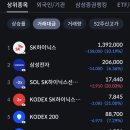 (속보) 하이닉스 장중 -10%! 코인판보다 더한 국장! 리씨는 속히 시장안정화 조치를 취하라 이미지