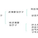 직업상담사 문제풀이 - 직업정보론 이미지