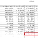 ㈜에이치와이티씨 이미지