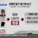 사진으로 본 세월호 여객선 침몰(2014-4-16), 유병언일가와 기독교복음침례교회(구원파), 미스테리한 수사 기록들(2) 이미지